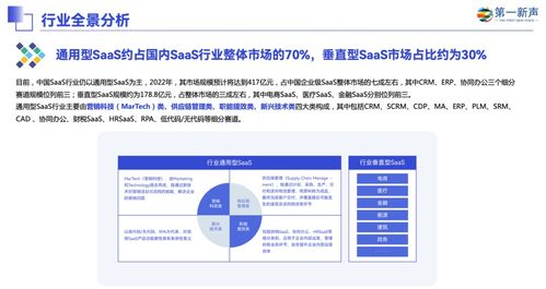 軟件開發新趨勢 無代碼平臺崛起與企業級SaaS高成長